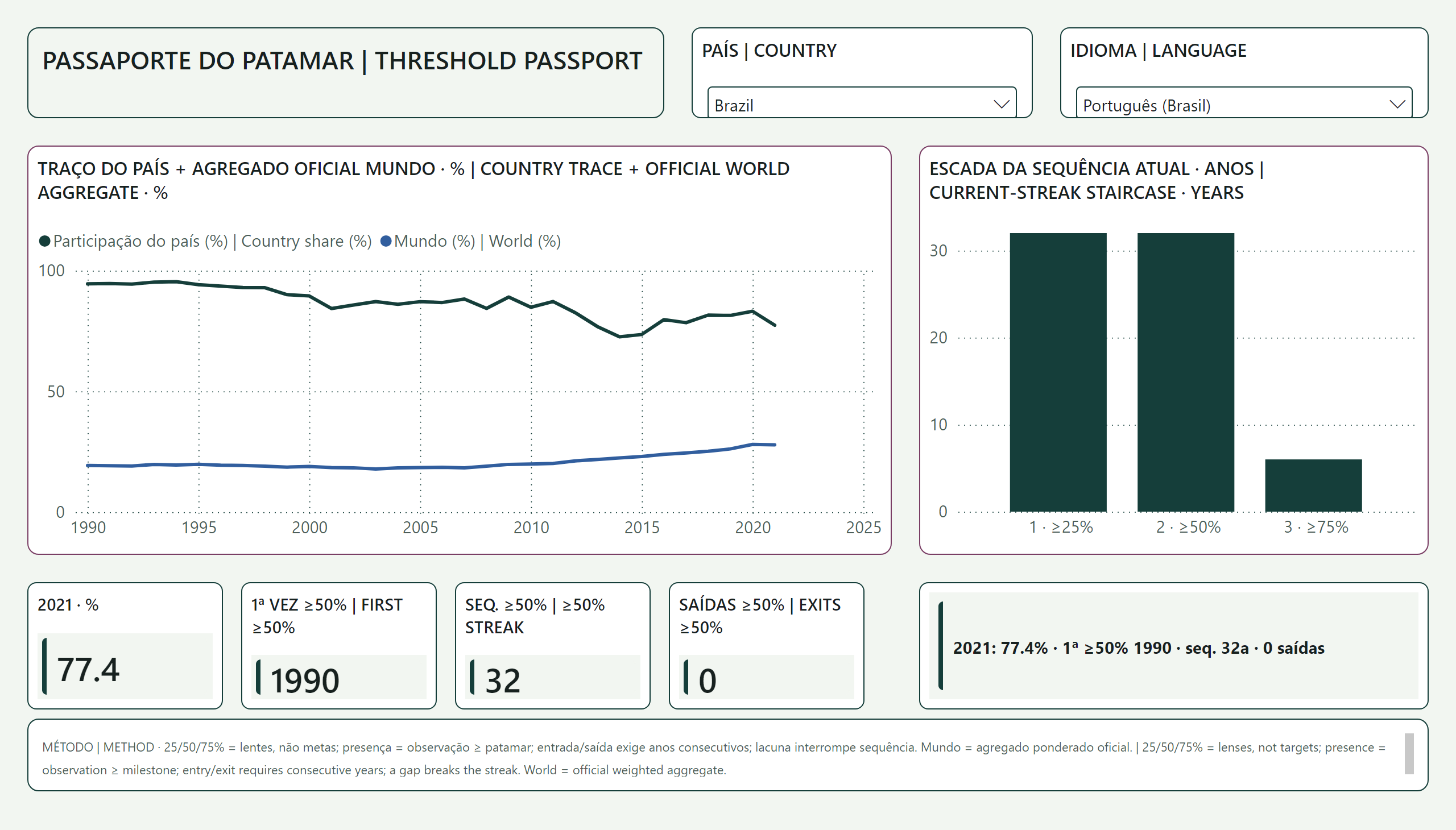 A presença das renováveis na rede elétrica — Passaporte do patamar | Threshold passport