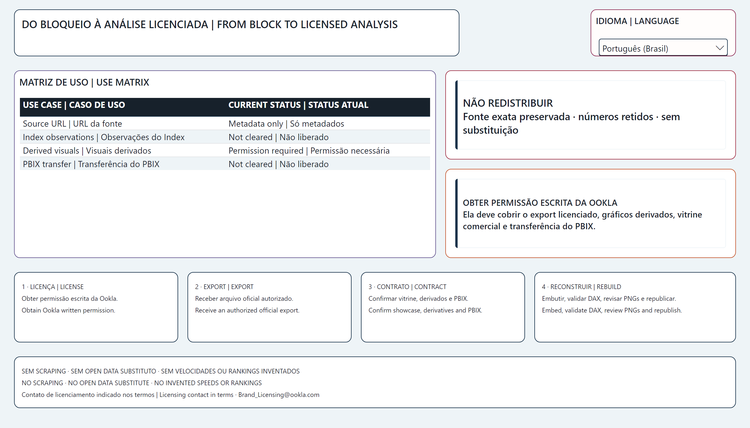 Velocidade da Internet no Mundo — Retomada licenciada | Licensed resume