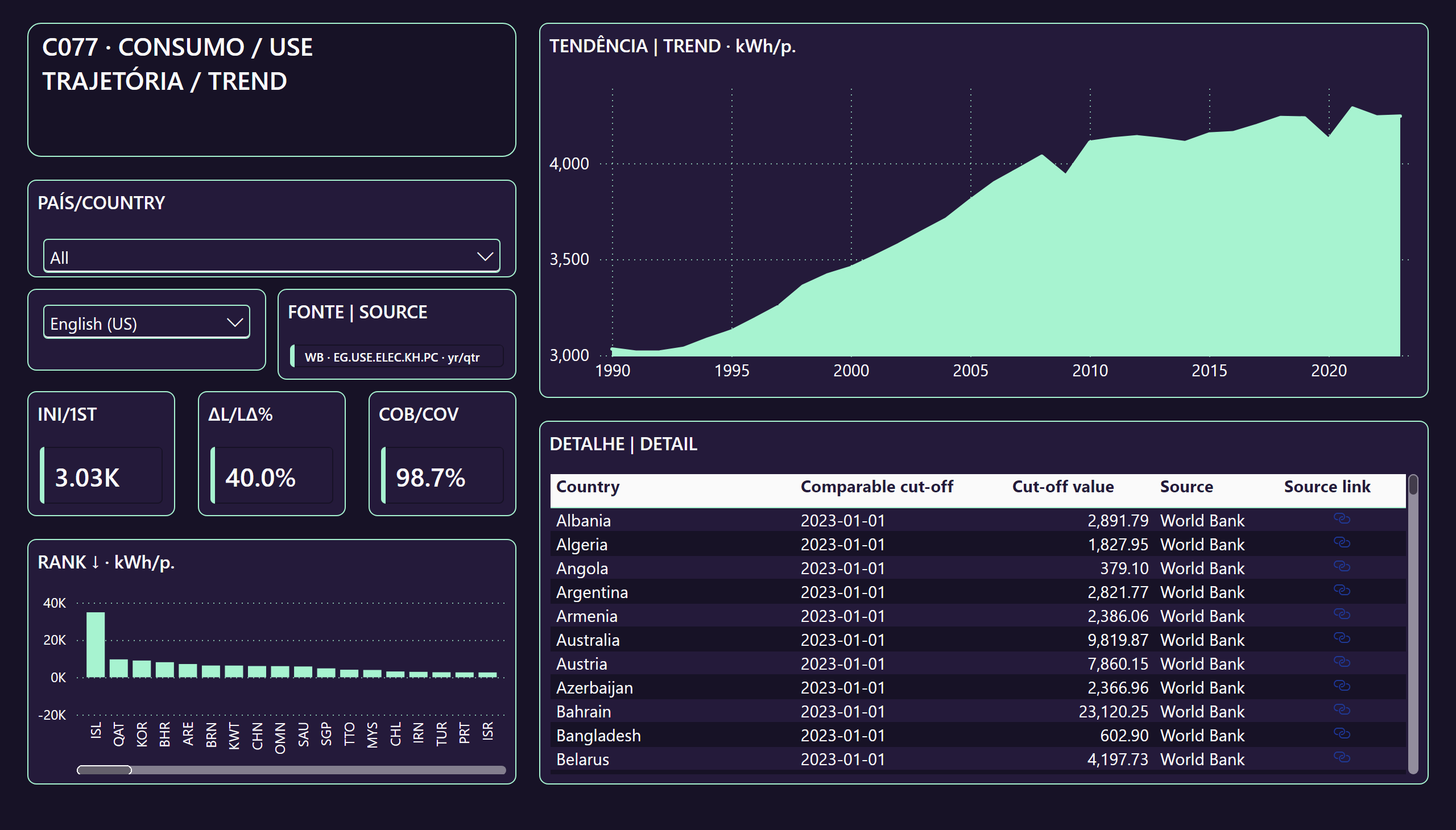 Consumo Elétrico de Longo Prazo no Brasil — Trajetória e detalhe | Trajectory and detail