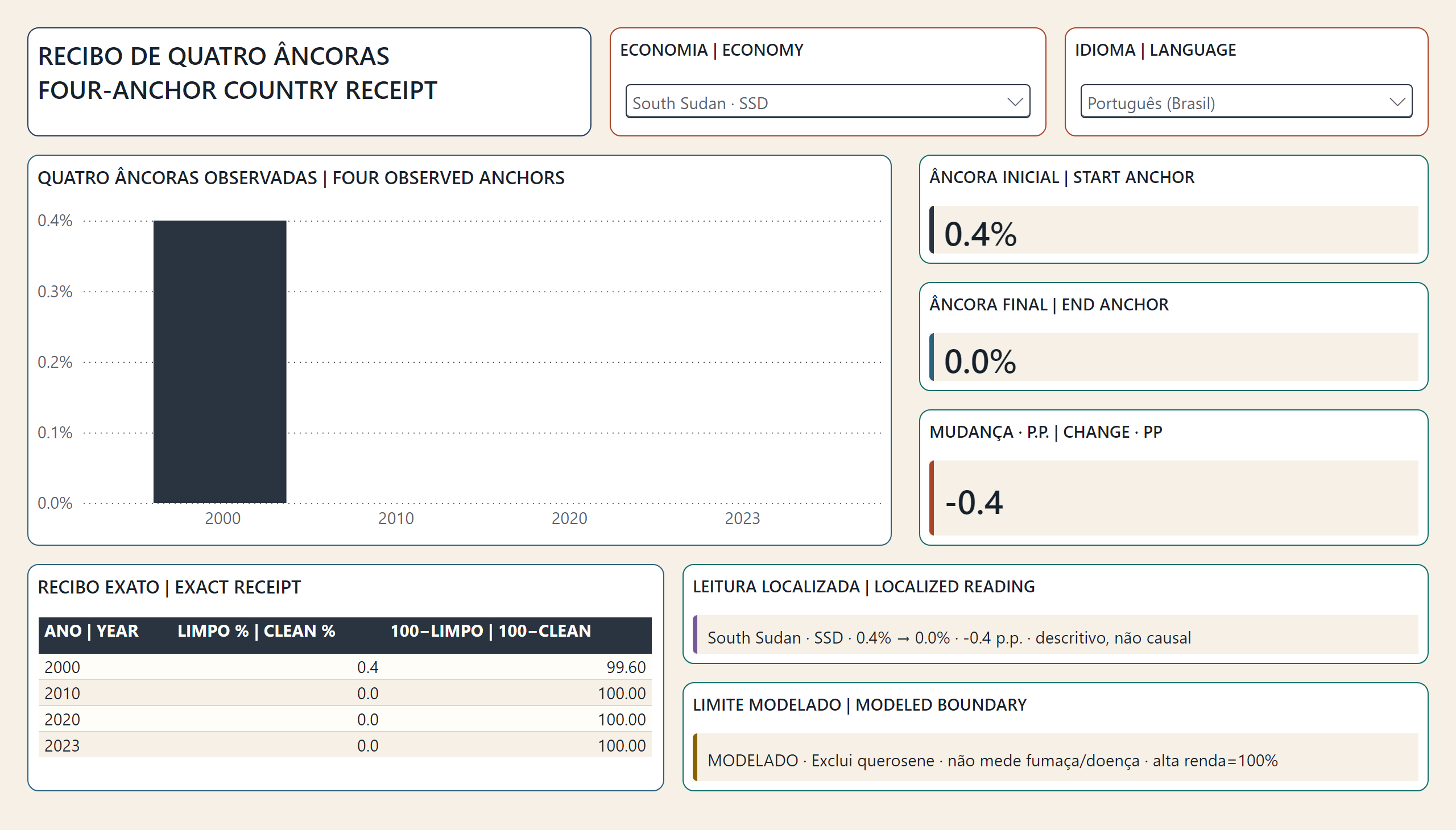 Cozinhar sem fumaça com energia limpa — Recibo do país | Country receipt