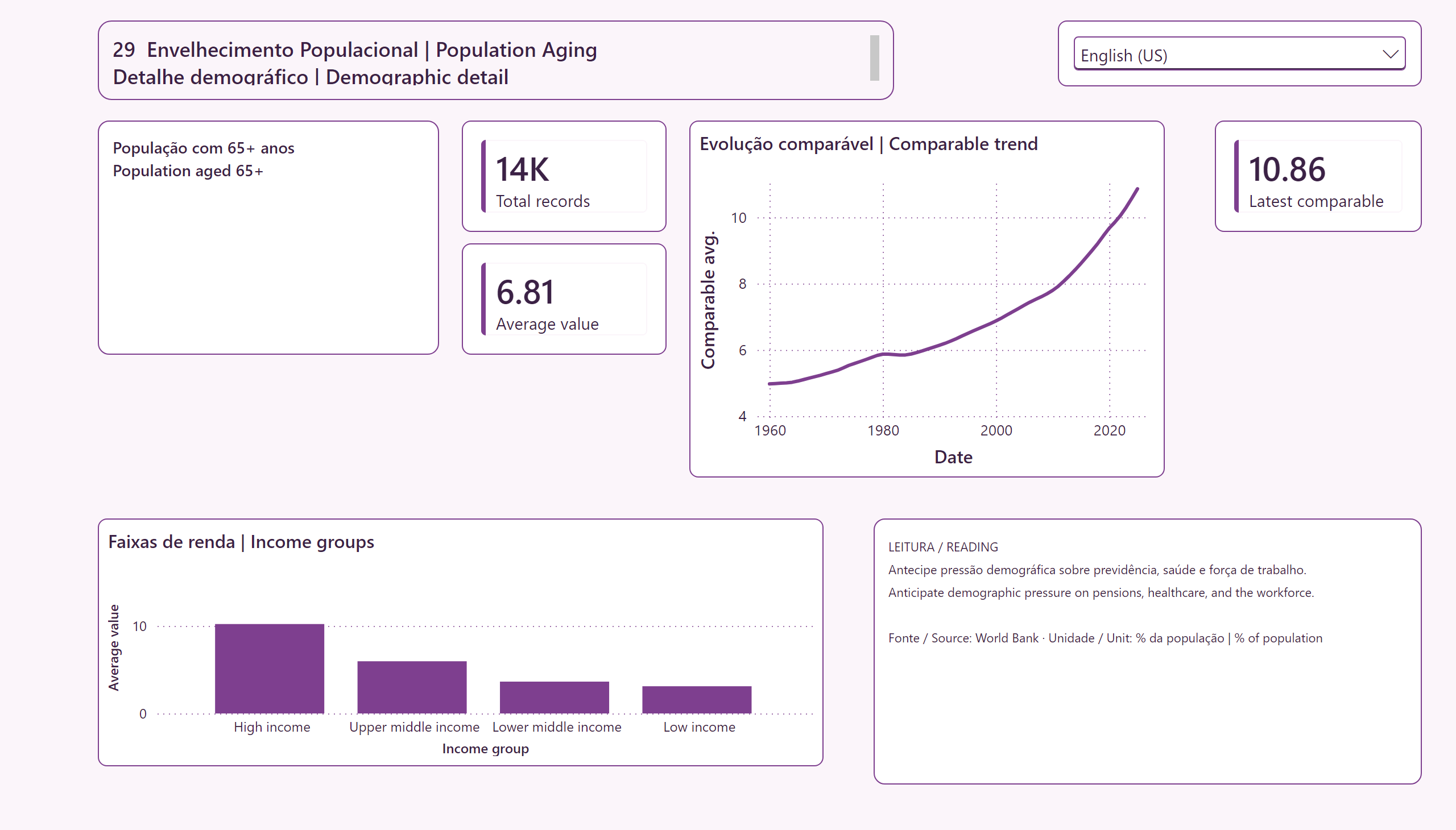 Envelhecimento Populacional — Detalhe demográfico | Demographic detail