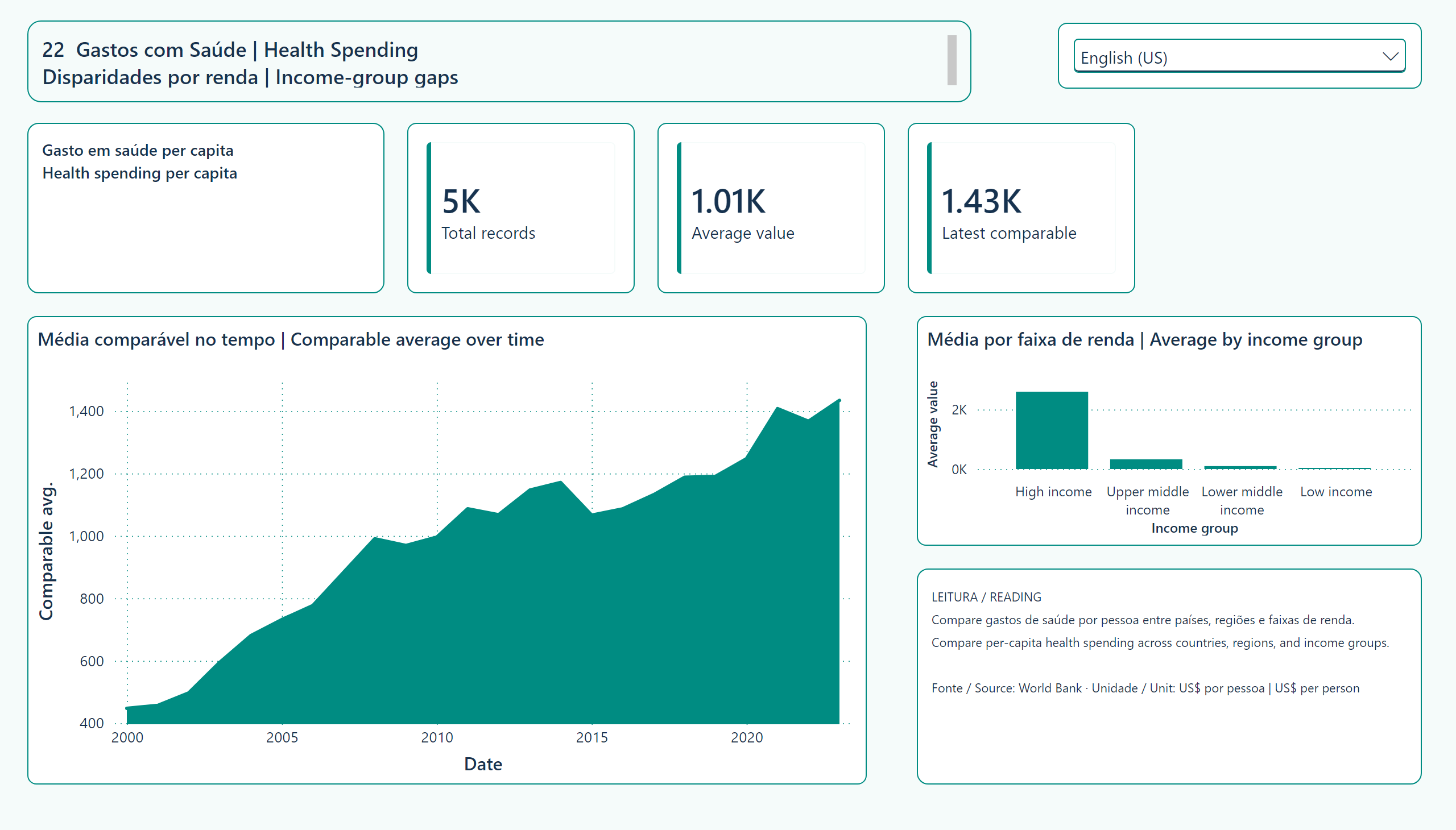 Gastos com Saúde — Disparidades por renda | Income-group gaps
