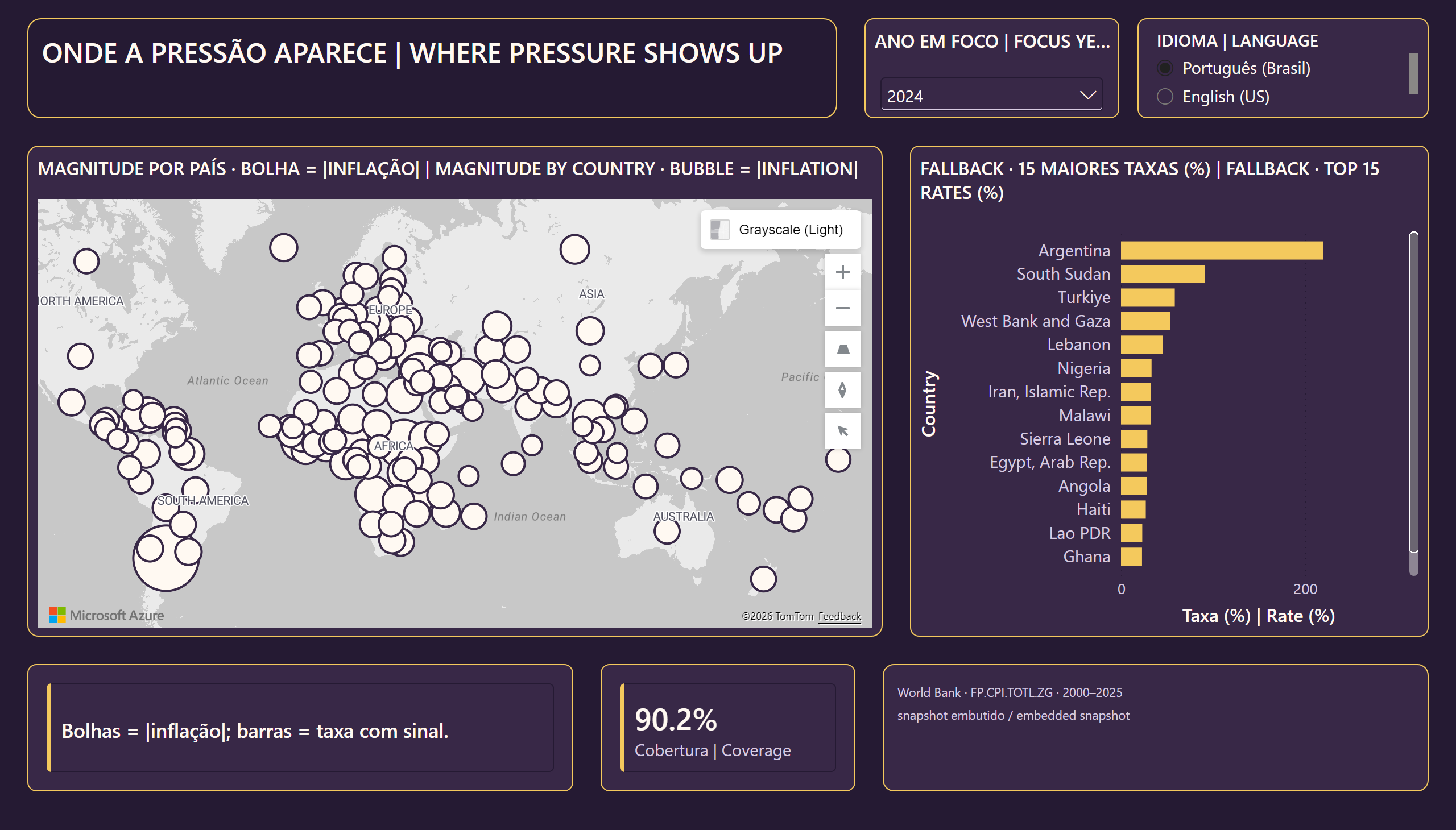 Inflação em perspectiva — Atlas da pressão | Pressure atlas