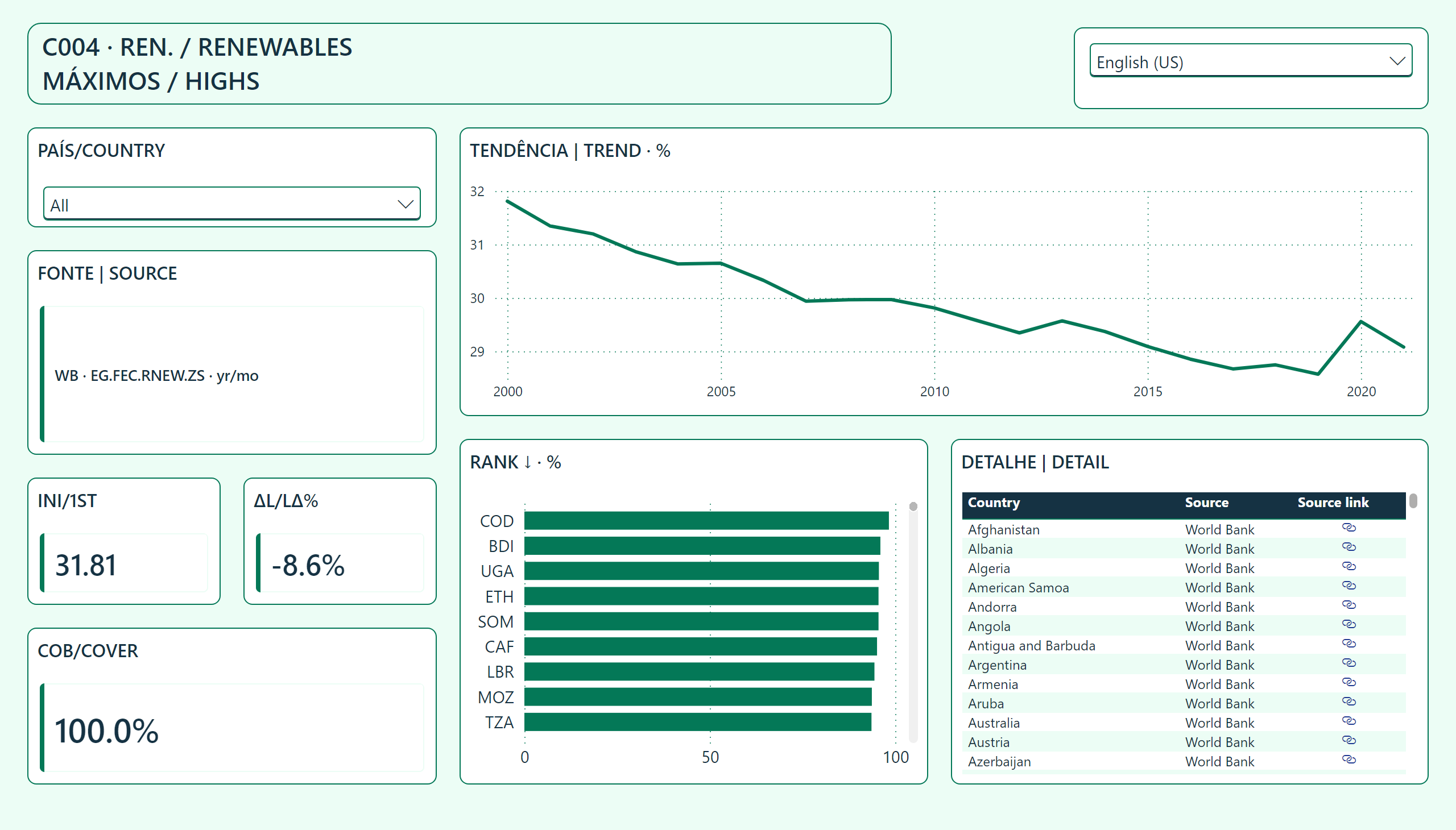 Maiores Valores Observados em Renováveis — Trajetória e detalhe | Trajectory and detail