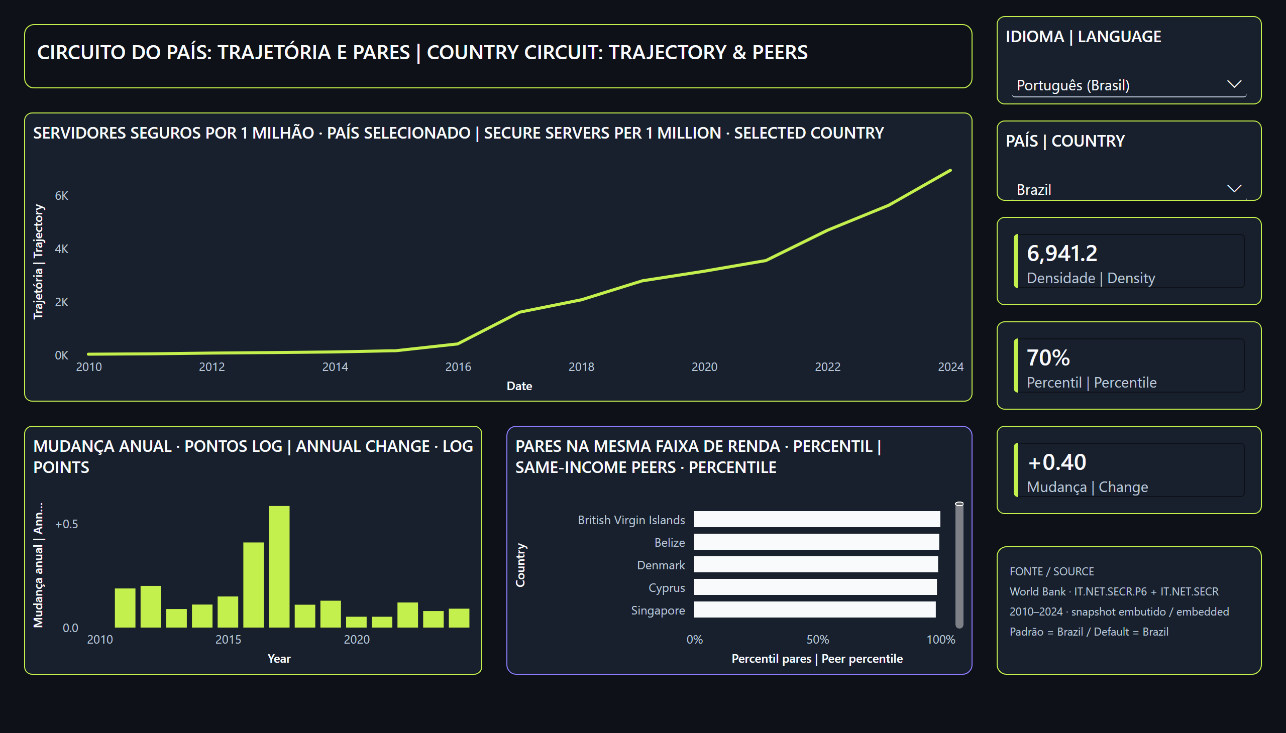 Mercado global de software e serviços digitais — Circuito do país | Country circuit
