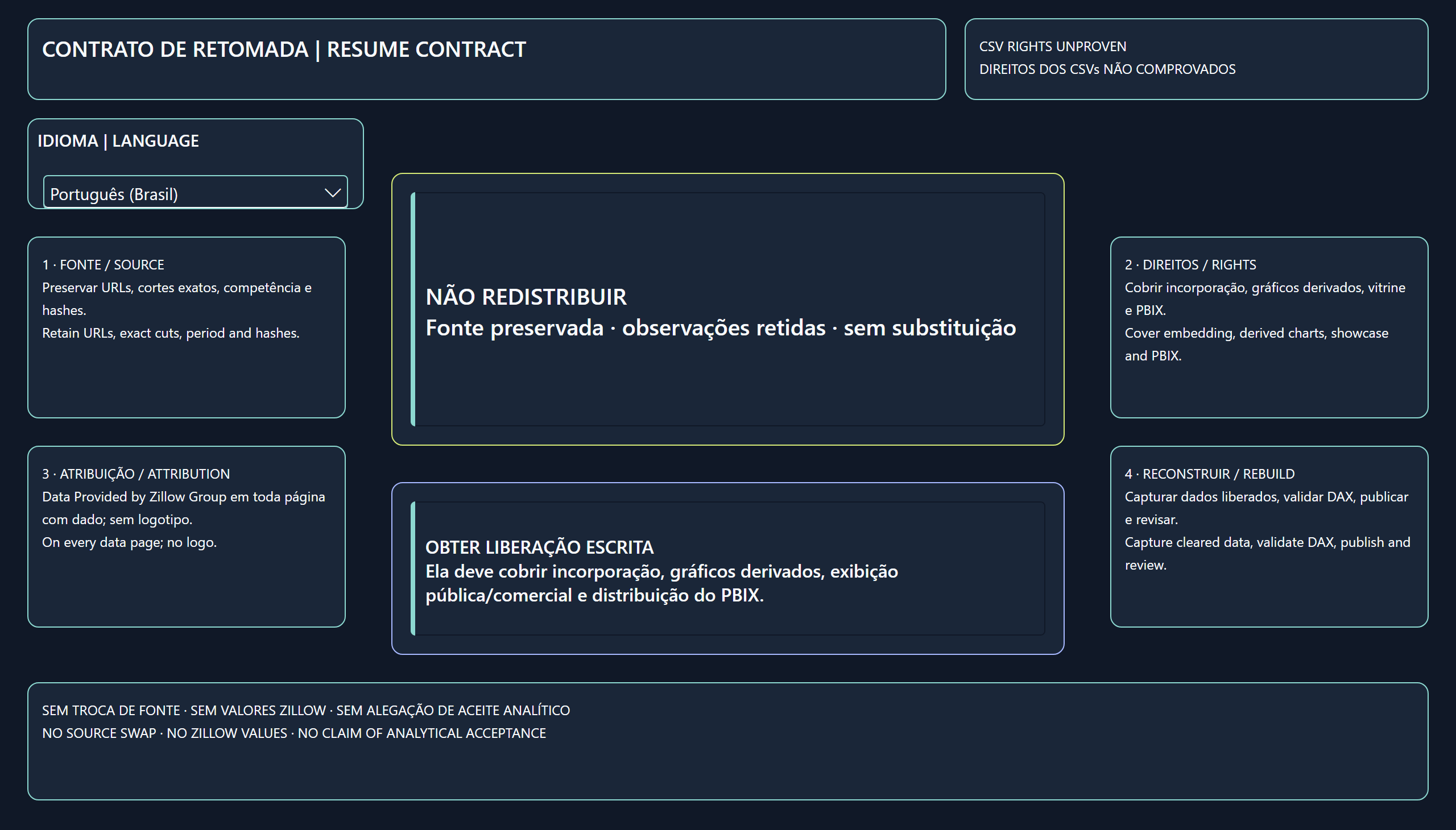 Moradia em foco: preços, aluguel e pressão no bolso — Retomada controlada | Controlled resume