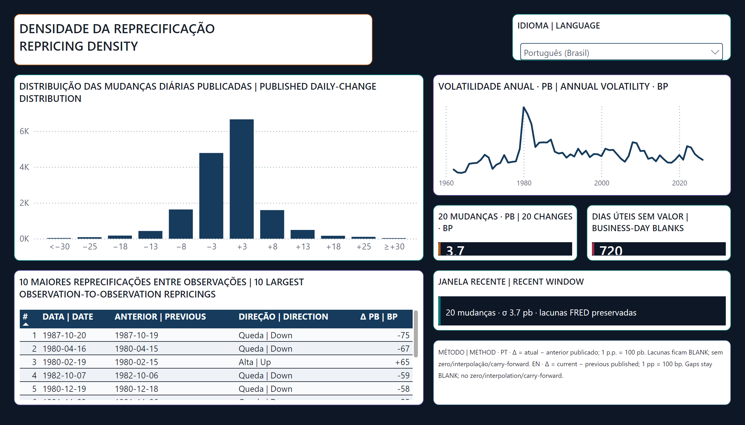 O custo do dinheiro ao longo de 10 anos — Densidade da reprecificação | Repricing density
