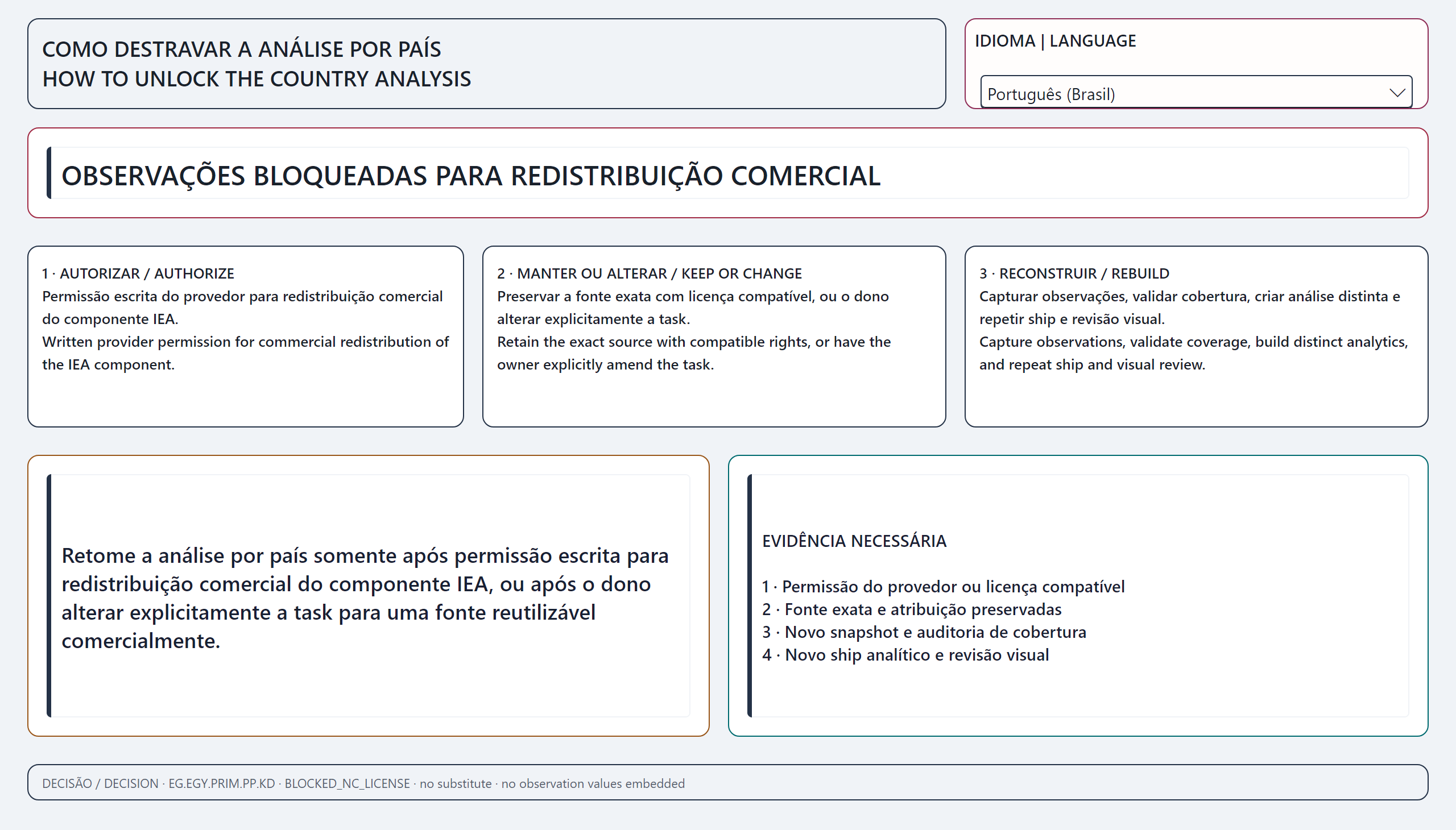 Onde a energia rende mais produto — Caminho de retomada | Resume path