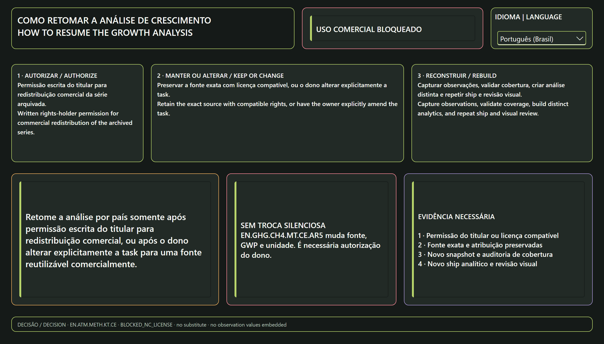 Crescimento do Metano na Economia Brasileira — Caminho de retomada | Resume path