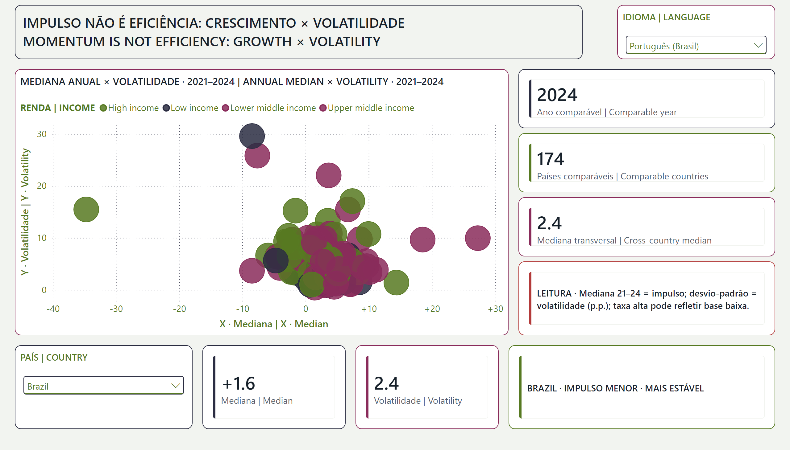 Produção eficiente com menos recursos — Impulso e volatilidade | Momentum and volatility