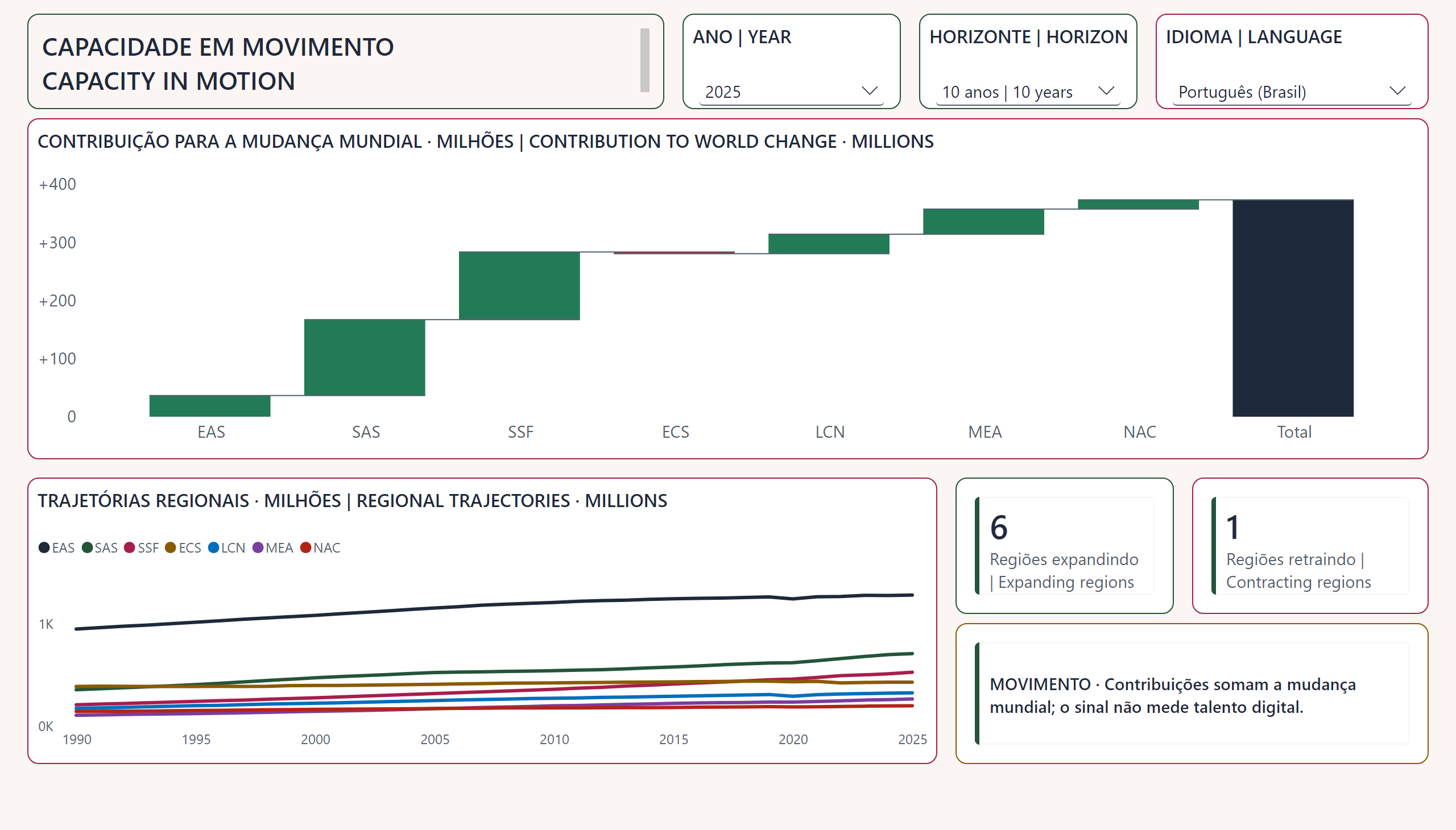 Profissões digitais e a disputa por talento — Capacidade em movimento | Capacity in motion