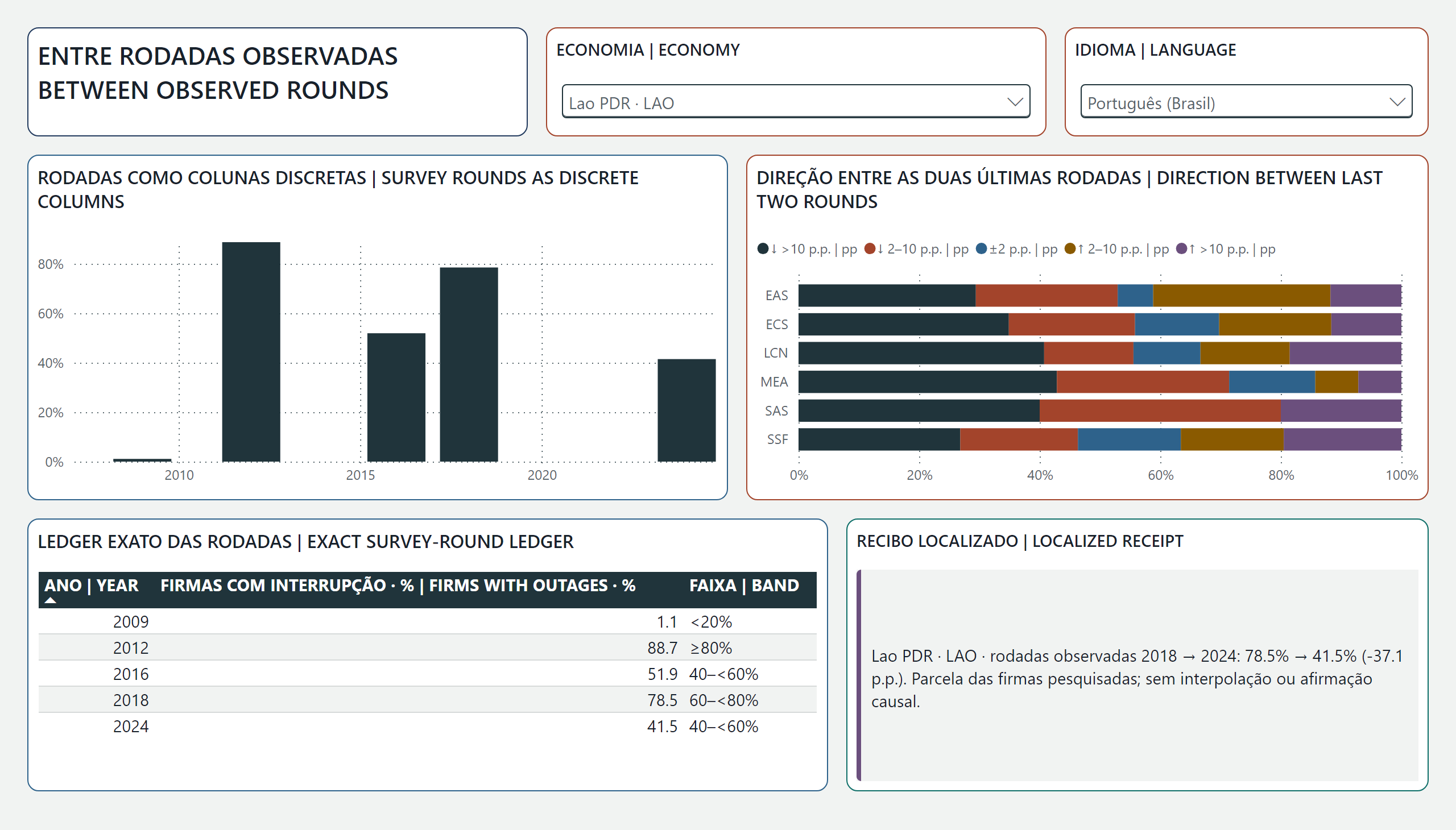 Impacto das Interrupções de Rede nas Empresas — Recibo entre rodadas | Between-round receipt