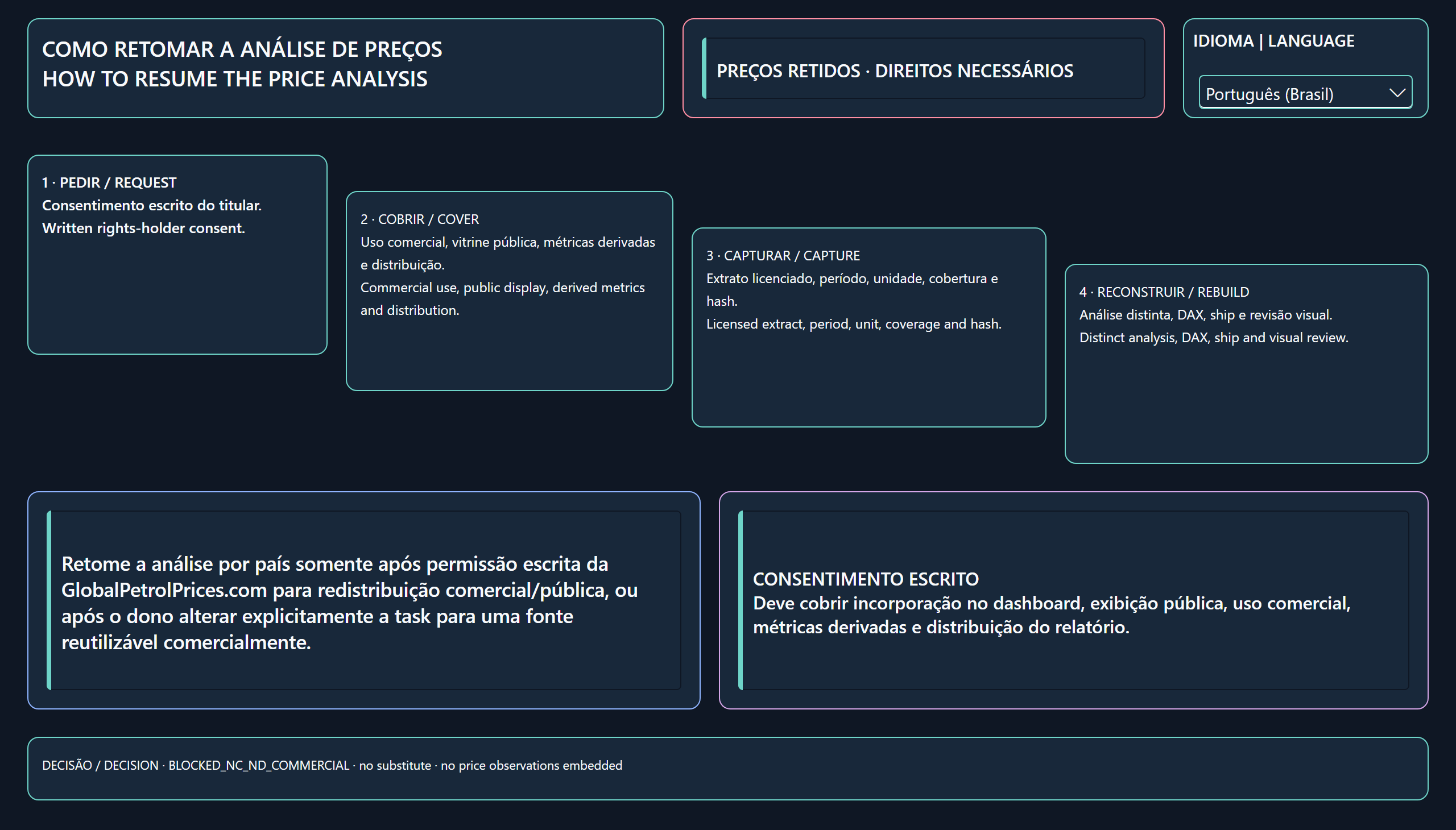 Custo da energia residencial no Brasil — Retomada controlada | Controlled resume
