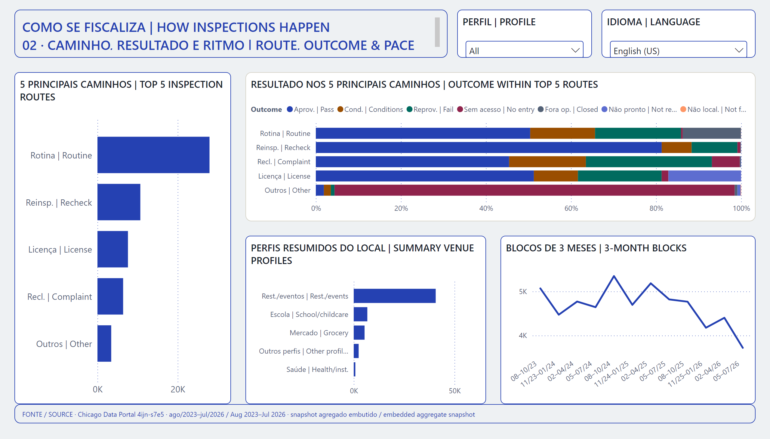 Saúde na Cozinha: Fiscalização e Resultados — Como se fiscaliza | How inspections happen