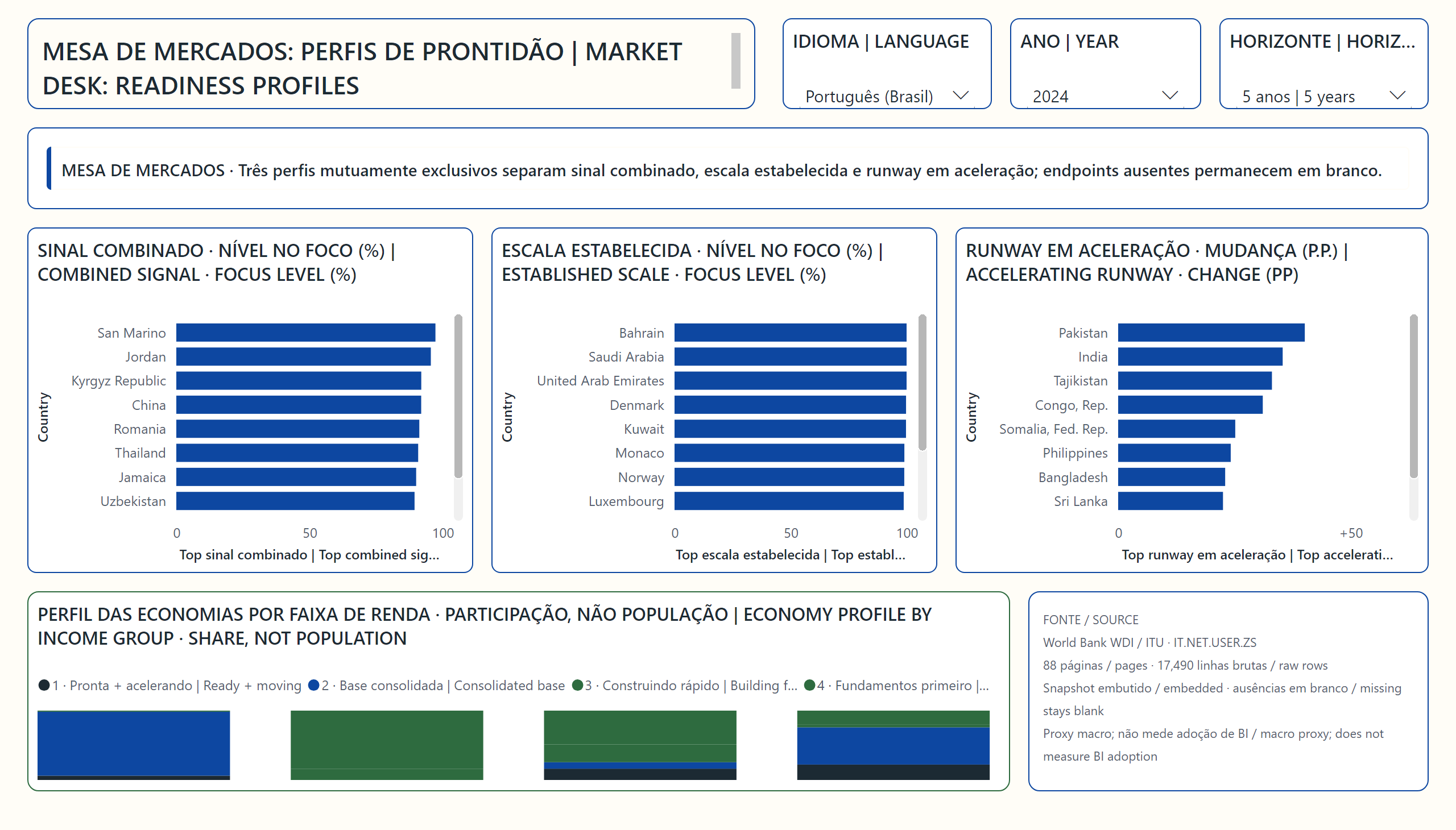 Uso do BI nas Empresas por Área — Mesa de mercados | Market desk