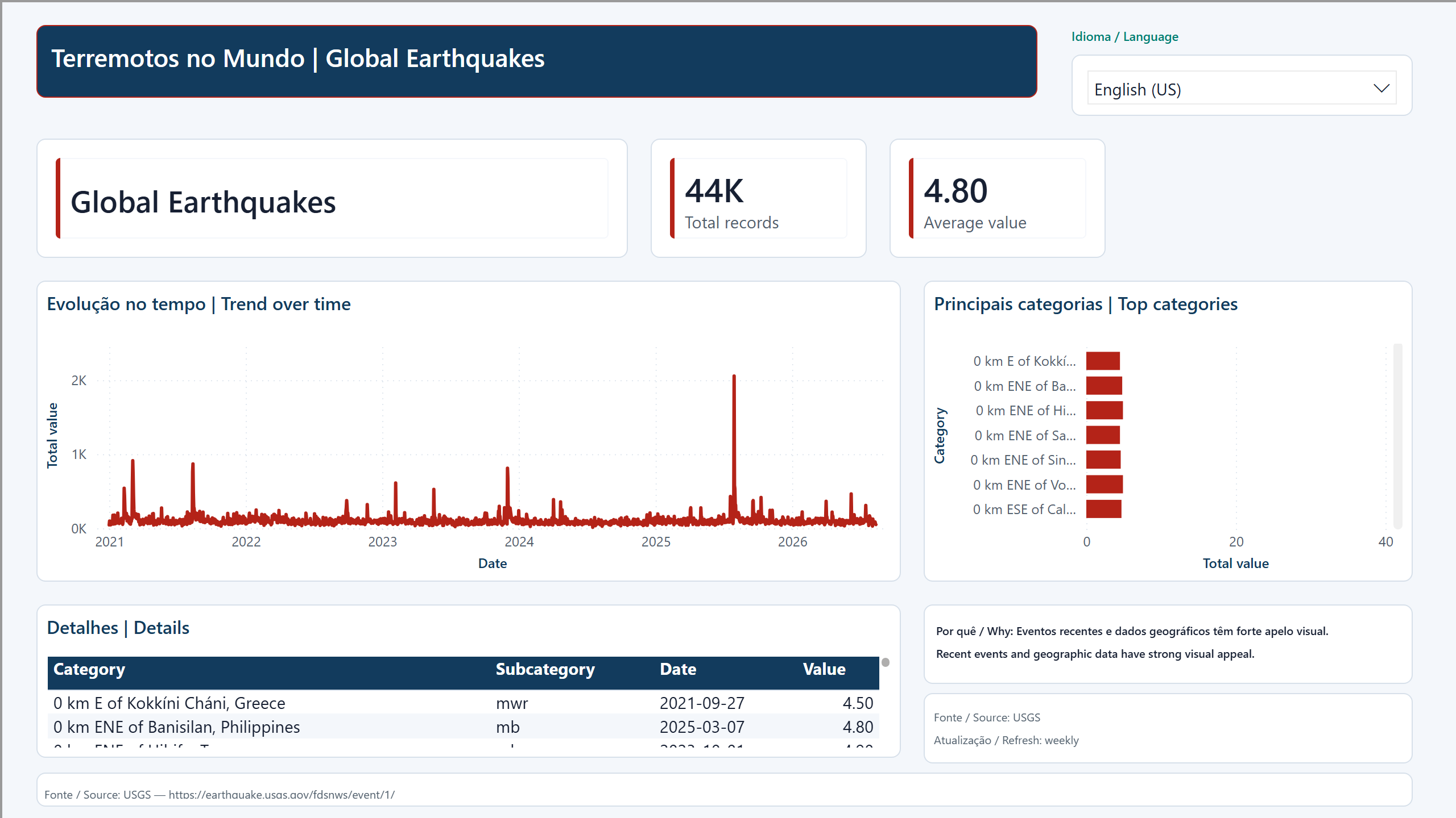 Terremotos no Mundo